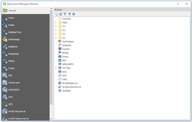 Figure 3: Data Source Manager